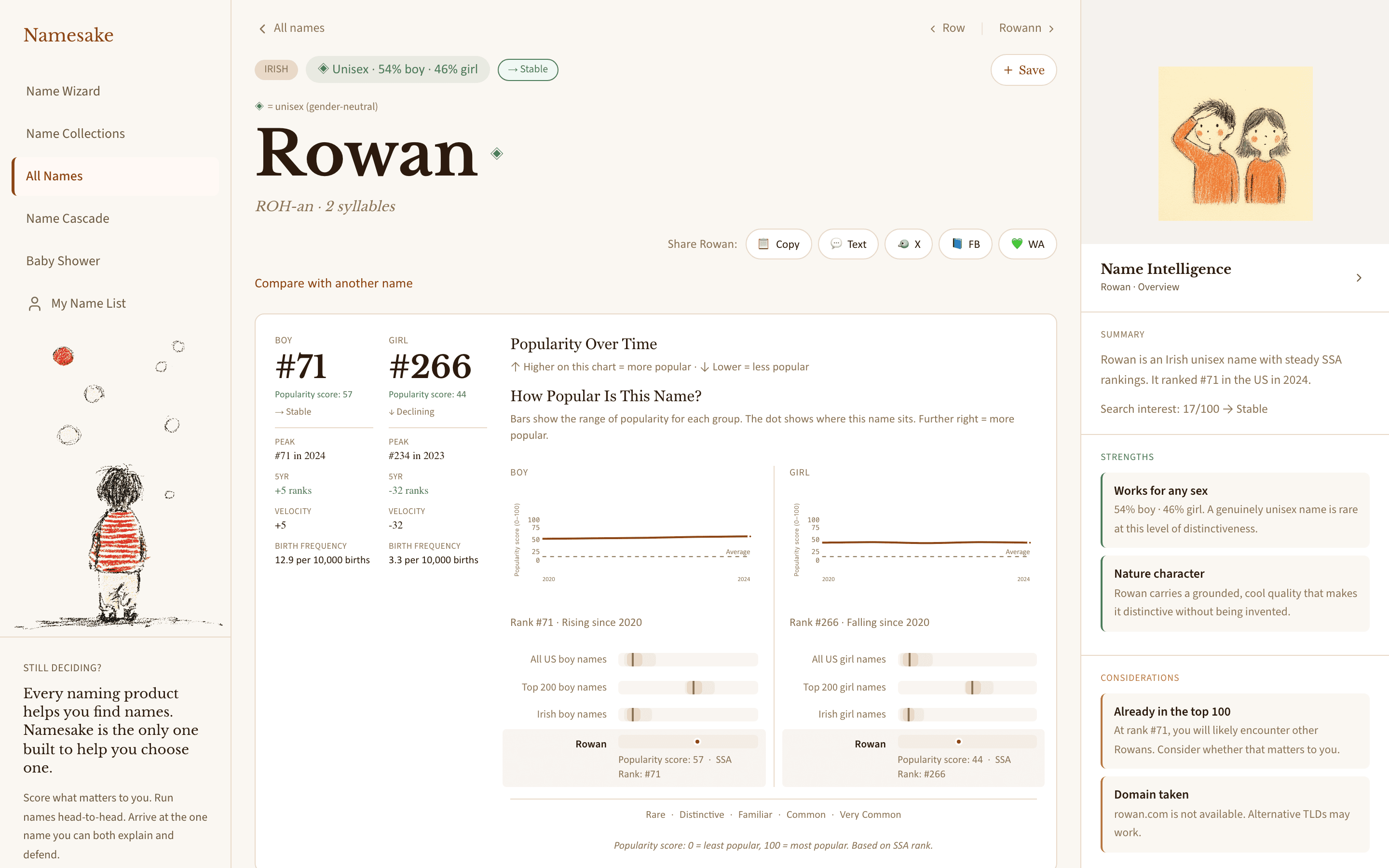 Name profile page, top of page